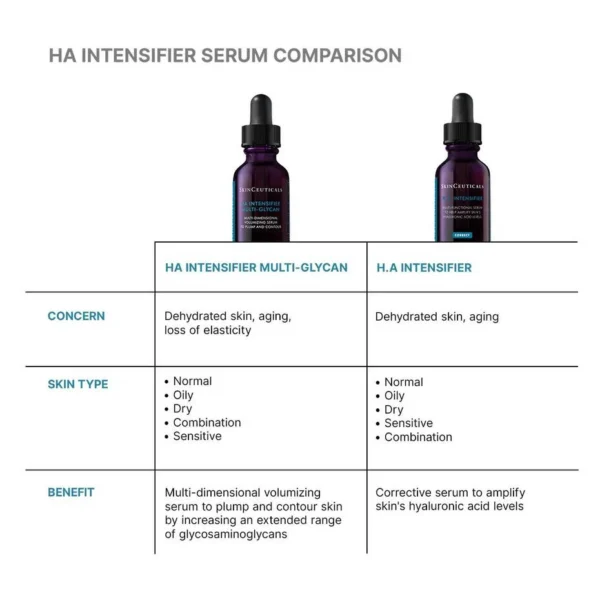 SkinCeuticals Hyaluronic Acid Intensifier Multi-Glycan - Image 4
